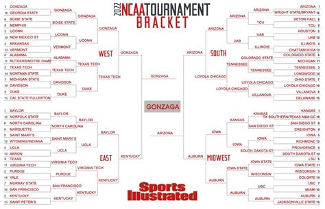 NCAA Tournament Picks, Predictions & Odds 2022.